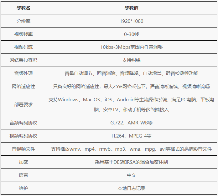 动中通云平台.png
