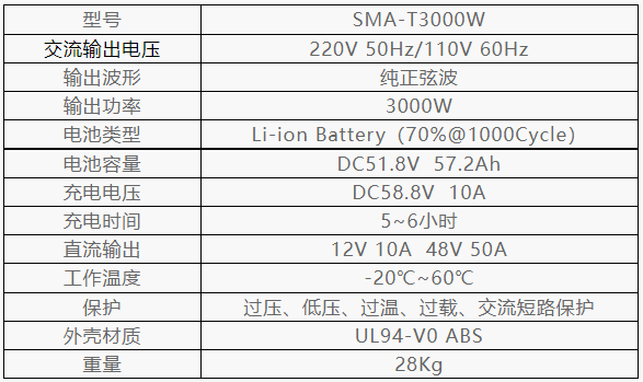 中天亿信ZTYS-T3000W便携式智能电源箱.png